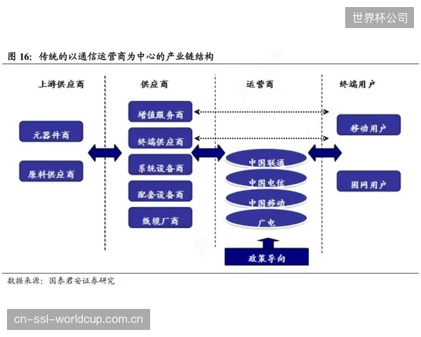 运营商在IPTV产业链中的角色，正从“通道提供方”向“服务集成方”深度演化